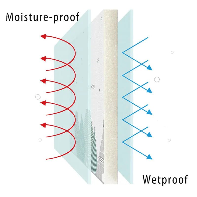 Tapis motricité Bébé - Pliable™ - ABC Bébé